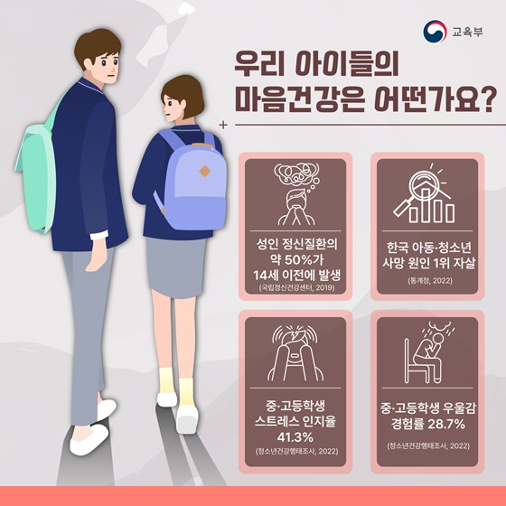 우리 아이들 마음건강을 위한 마음챙김 교육 알아보기