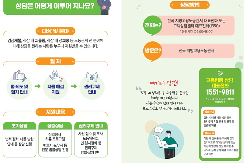 상담 과정 (이미지=고용노동부 홍보 리플릿)