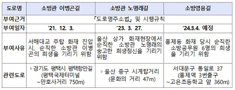 주요내용