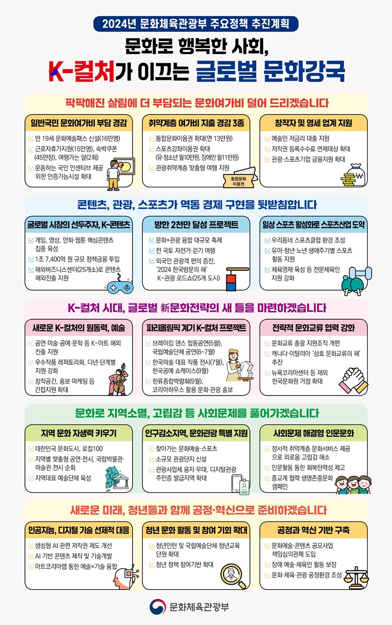 2024년 문체부 주요정책 추진계획