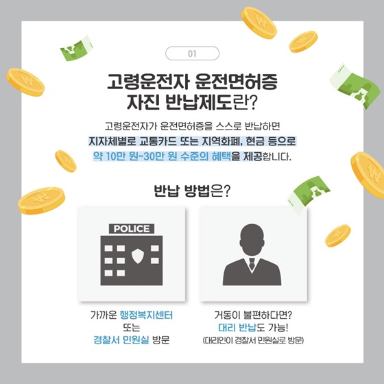 우리 모두가 관심을 가져야 할 ？？고령운전자 운전면허 자진반납