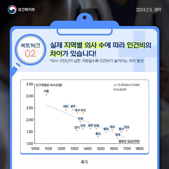 필수의료를 살리기 위해 의료인력을 확충합니다!