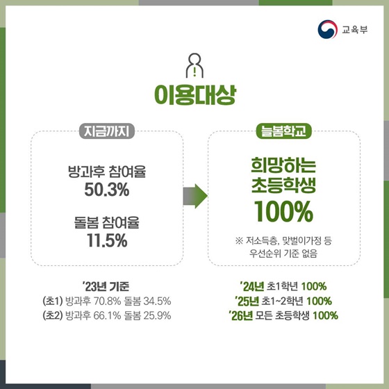 2024 늘봄학교 이렇게 달라집니다!