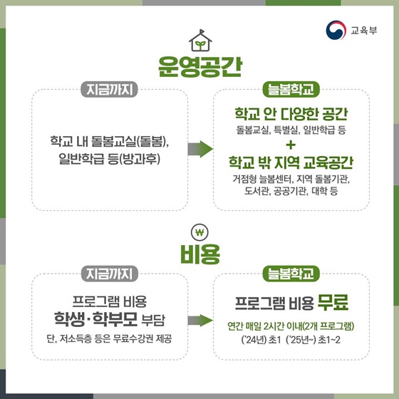 2024 늘봄학교 이렇게 달라집니다!