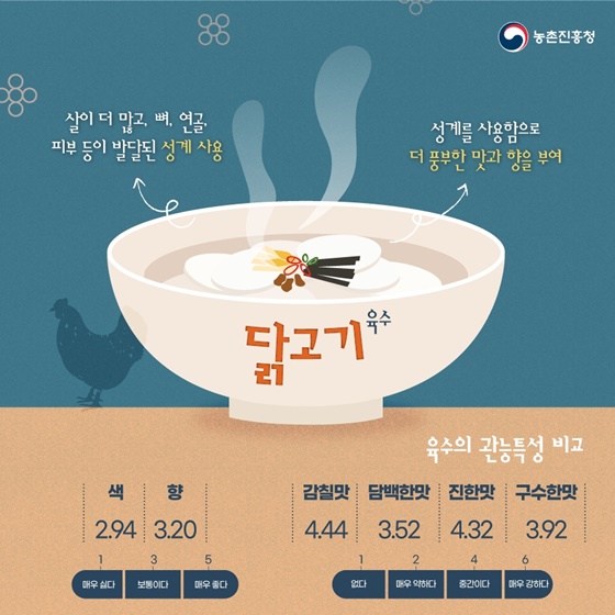 설날 떡국, 어떤 육수가 취향 저격?