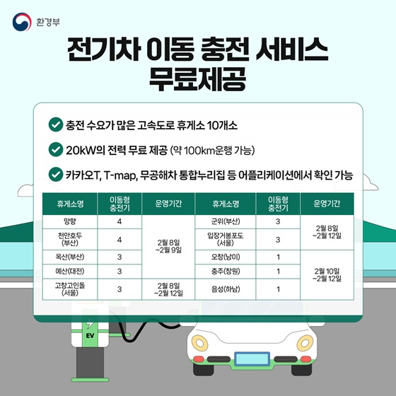 설 연휴기간 전기·수소차 충전 특별 대책을 추진합니다