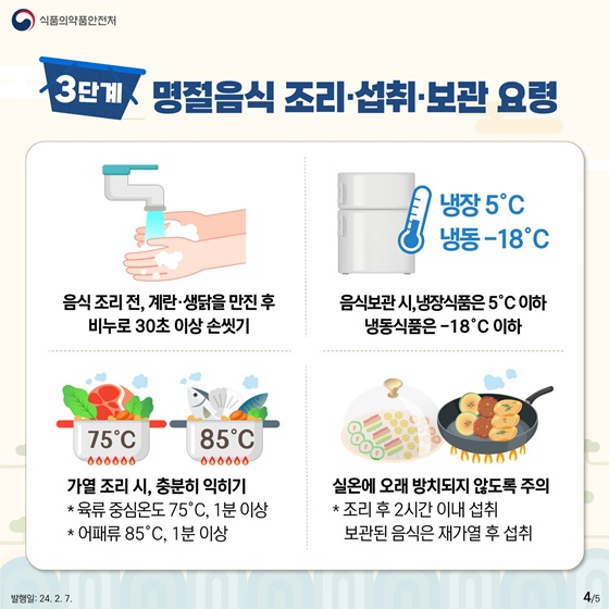 꼭 지켜야 할 명절음식 안전수칙!