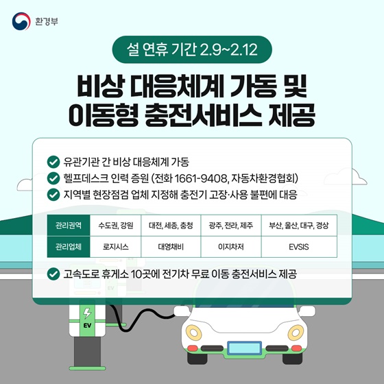 설 연휴기간 전기·수소차 충전 특별 대책을 추진합니다