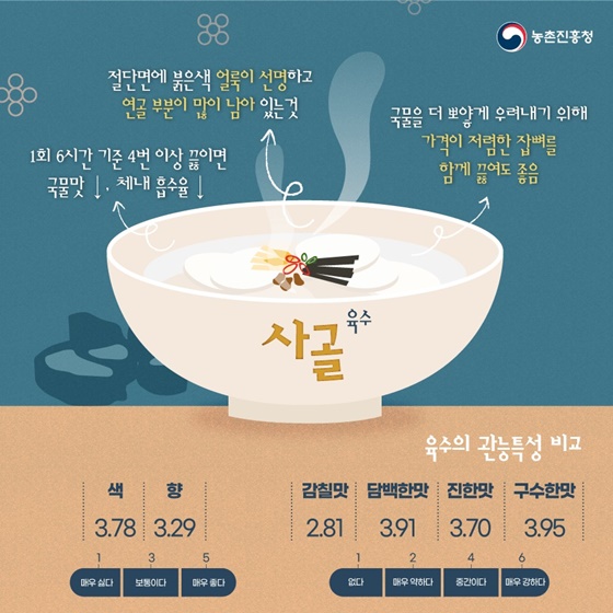 설날 떡국, 어떤 육수가 취향 저격?