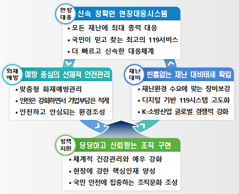 추진전략 및 중점과제 (자세한 내용은 본문에 설명 있음)