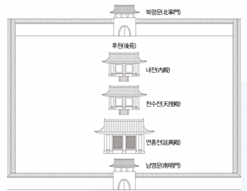 고려 남경 왕궁 배치 추정 복원도(출처: 청와대, 국민 품으로 홈페이지)