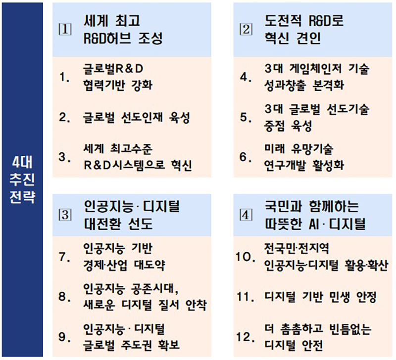 정책 추진 방향 (자세한 내용은 본문에 설명 있음)