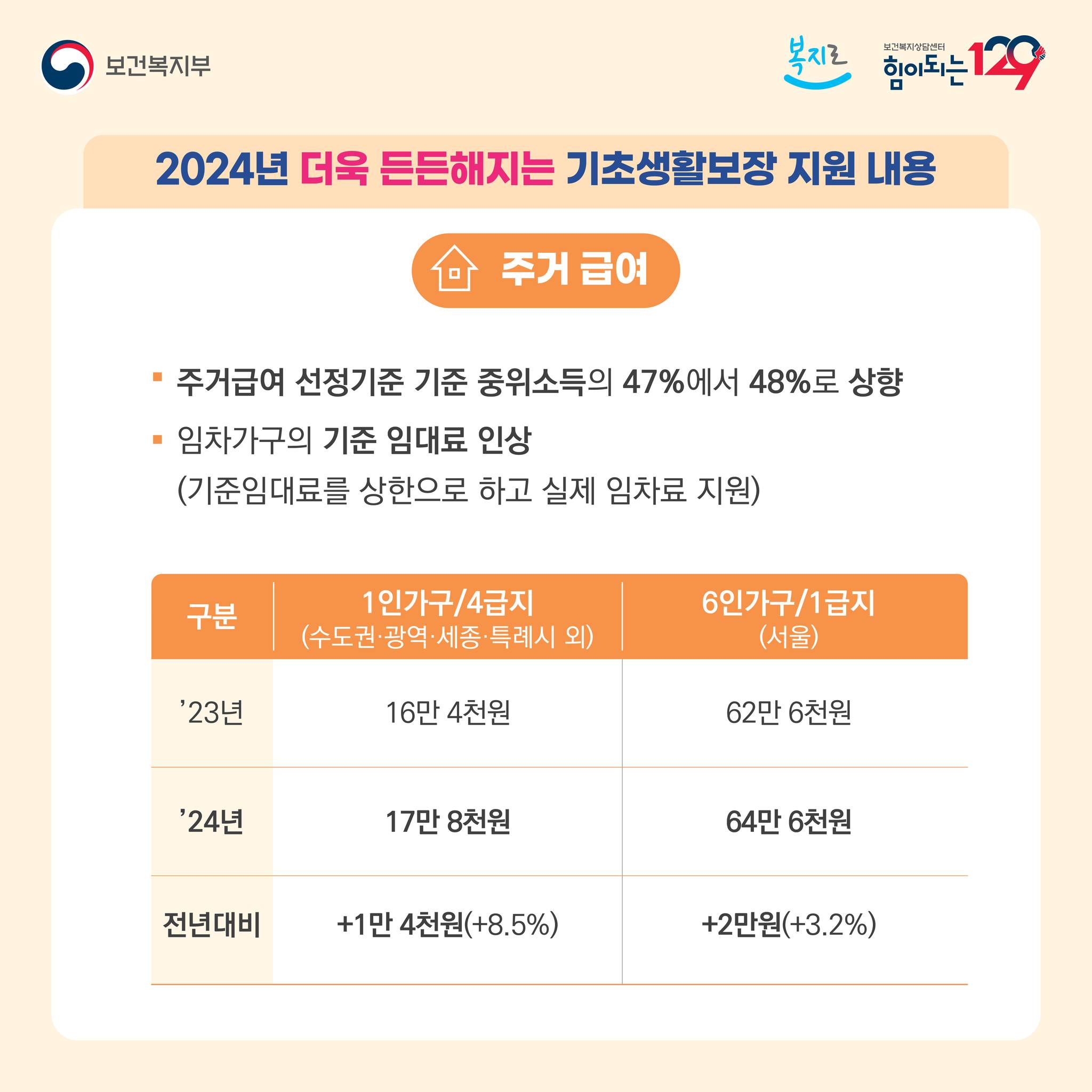 2024년 더욱 든든해지는 기초 생활