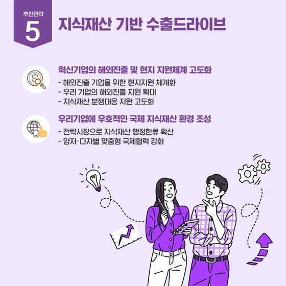 2024년 특허청 주요 정책 추진계획