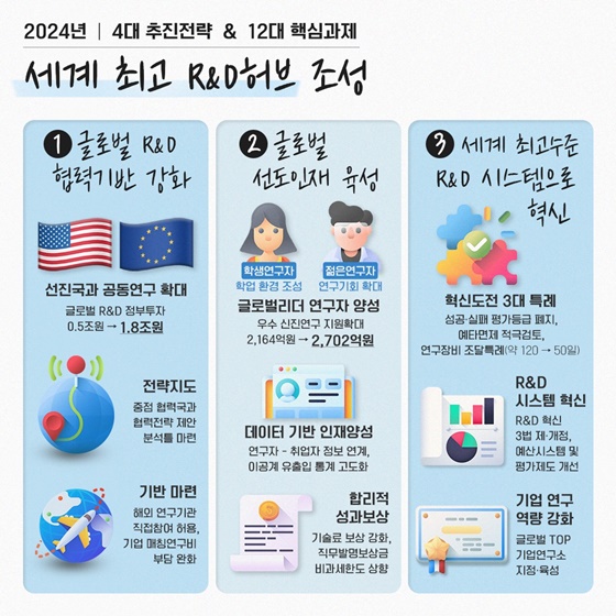 2024년 과학기술정보통신부 주요업무 추진계획