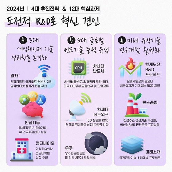 2024년 과학기술정보통신부 주요업무 추진계획