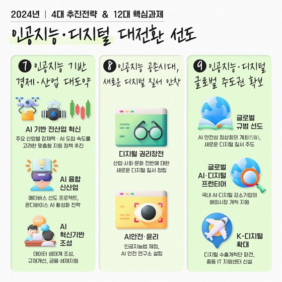 2024년 과학기술정보통신부 주요업무 추진계획