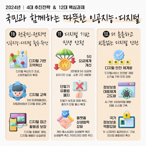 2024년 과학기술정보통신부 주요업무 추진계획