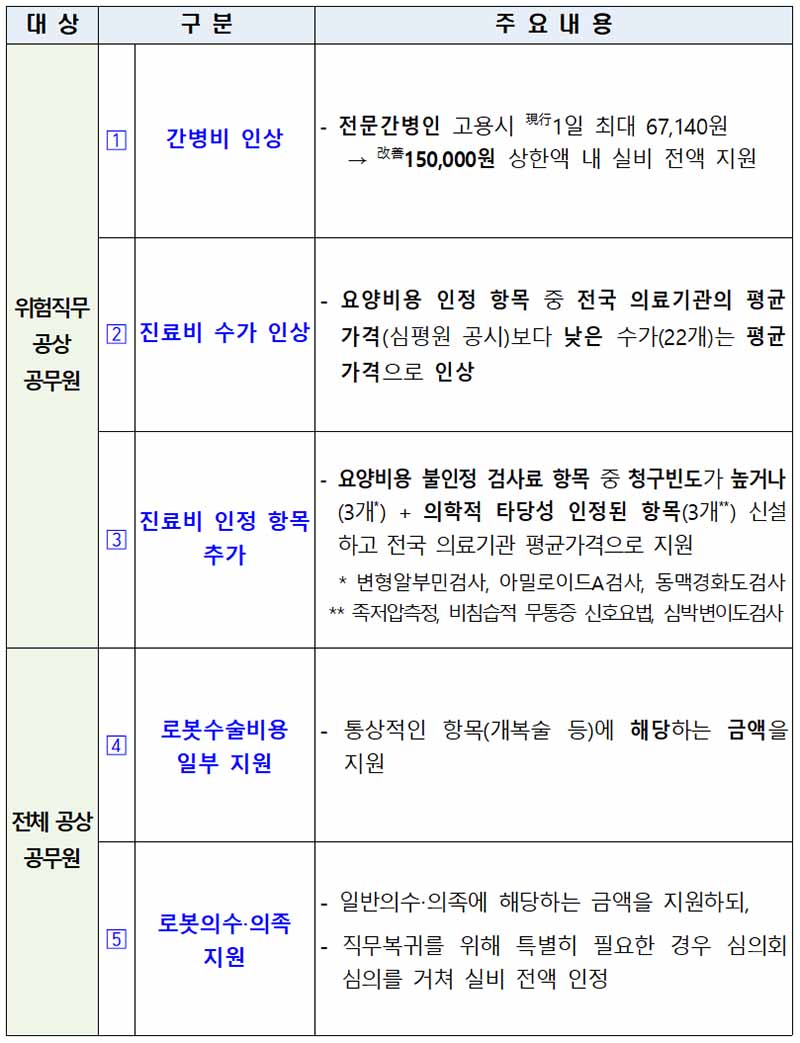 주요 개선 내용. (자료=인사혁신처)