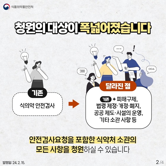 식약처 국민청원 안전검사는 ‘청원24’