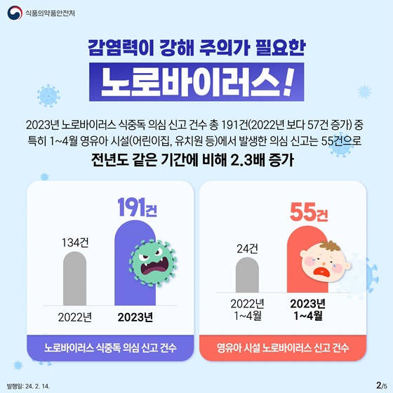 다시 돌아온 노로바이러스 주의!