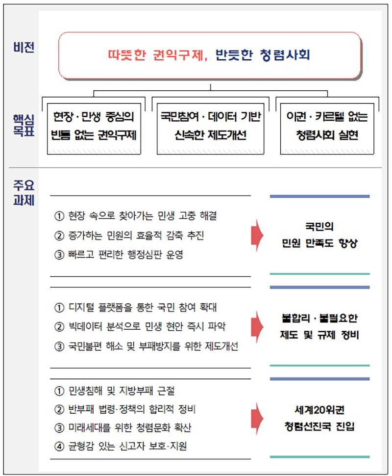 주요 업무 추진방향 (자세한 내용은 본문에 설명 있음)