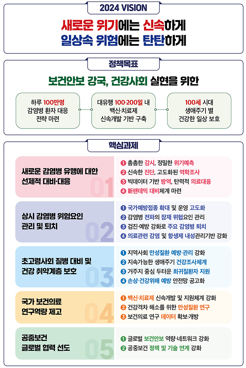 업무 추진방향 (자세한 내용은 본문에 설명 있음)