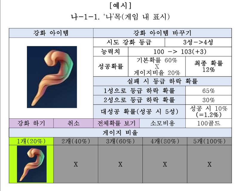 ‘강화형 확률형 아이템’의 표시 사항 예시.(사진=문화체육관광부)