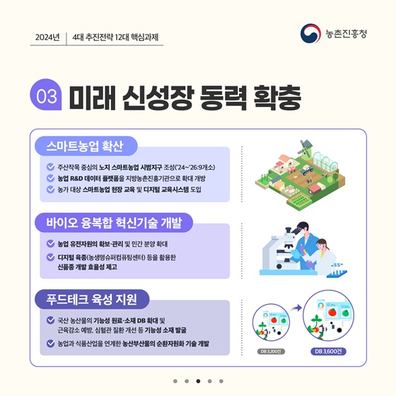 2024년 농촌진흥청 주요업무 추진계획