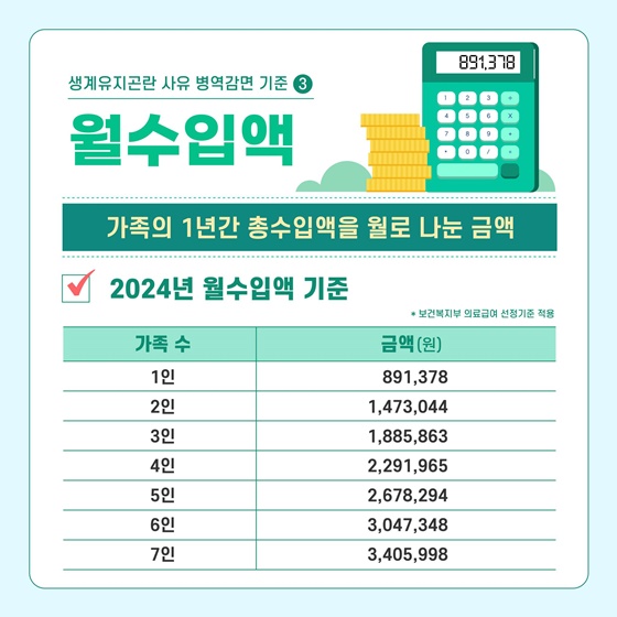 ‘생계유지곤란 사유 병역감면 제도’를 소개합니다
