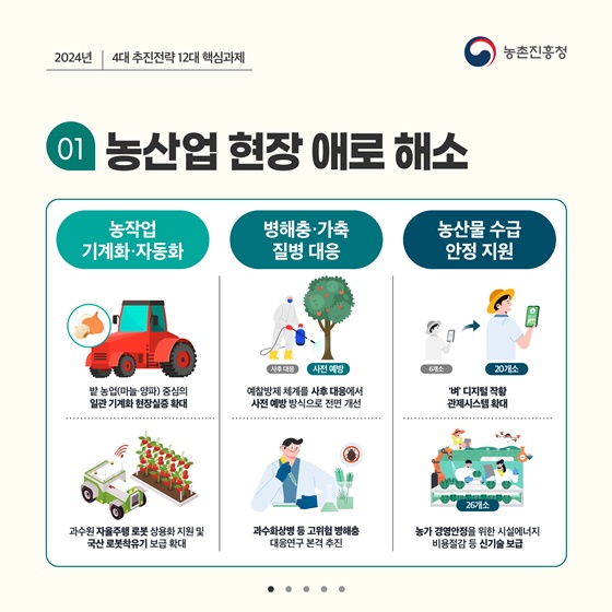 2024년 농촌진흥청 주요업무 추진계획
