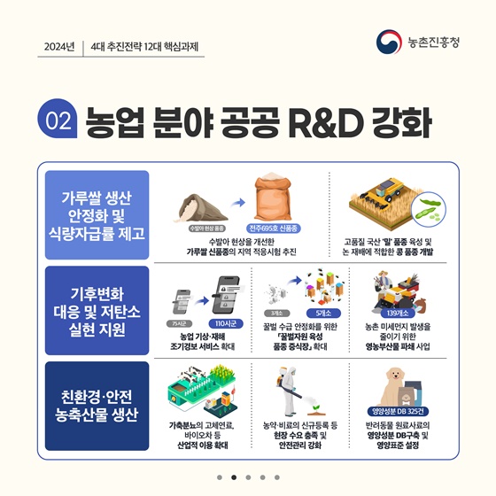 2024년 농촌진흥청 주요업무 추진계획