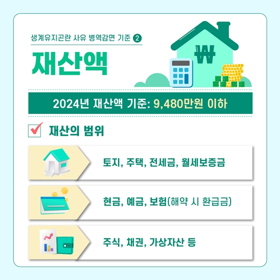 ‘생계유지곤란 사유 병역감면 제도’를 소개합니다
