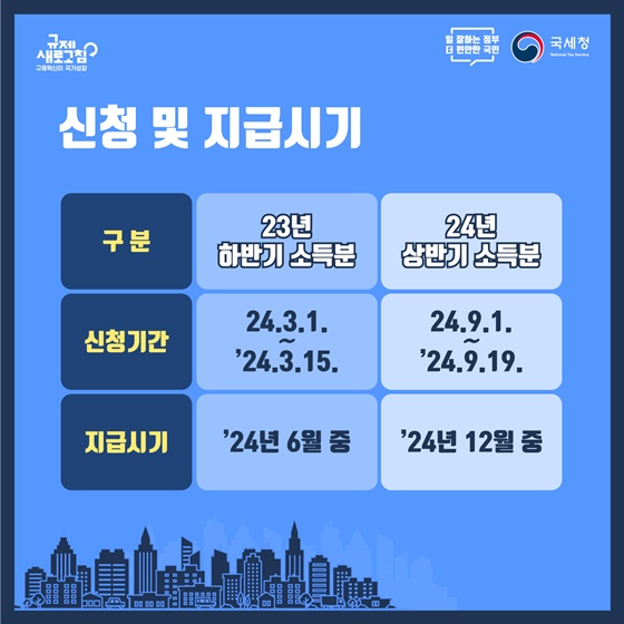 근로장려금 하반기신청…3월 15일까지 꼭 신청하세요!