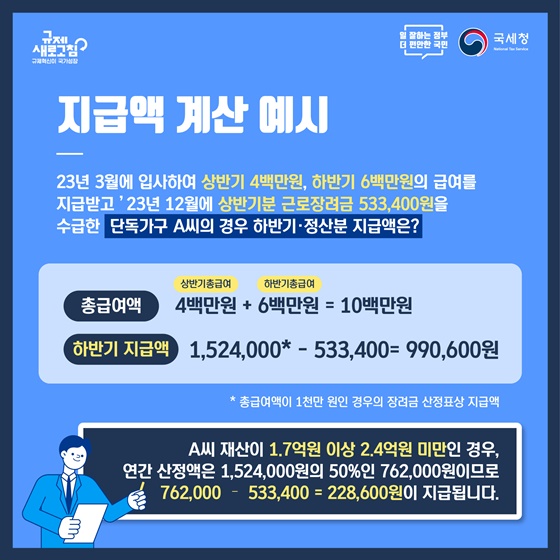 근로장려금 하반기신청…3월 15일까지 꼭 신청하세요! 하단내용 참조