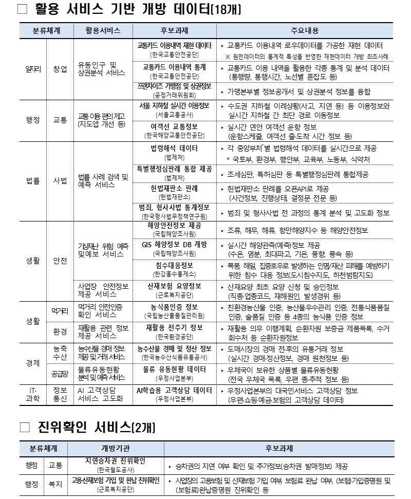 정보
