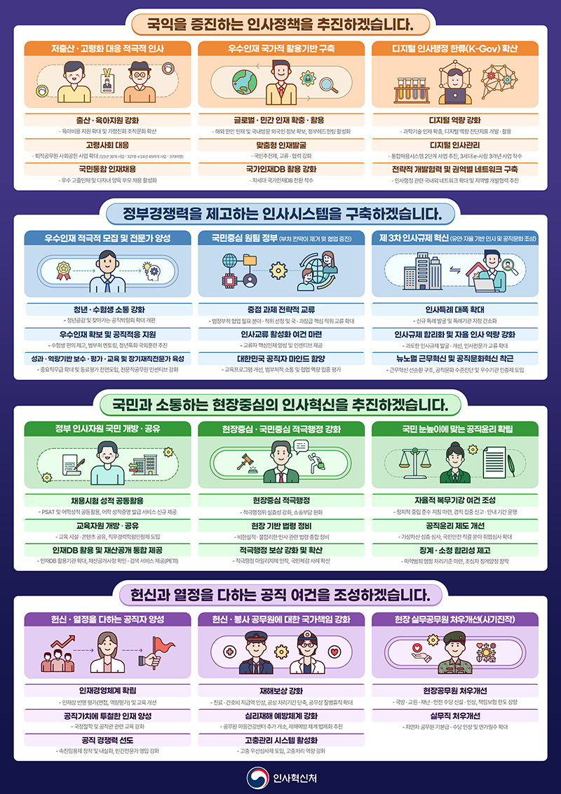 2024년 달라지는 인사정책. (인포그래픽=인사혁신처)