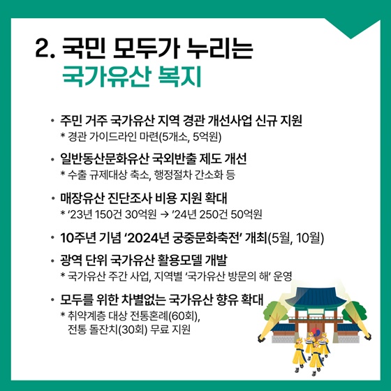 2024년 문화재청 주요정책 추진계획