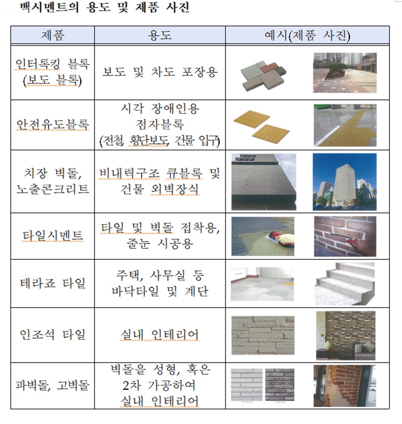 백시멘트의 용도 및 제품 사진