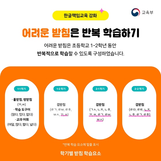 초1~2 국어교과서 이렇게 바뀝니다!