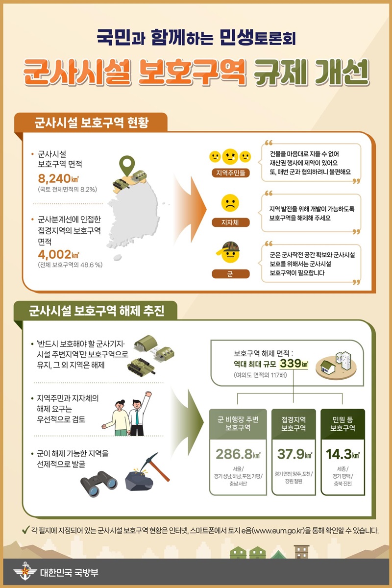 군사시설보호구역 해제 인포그래픽