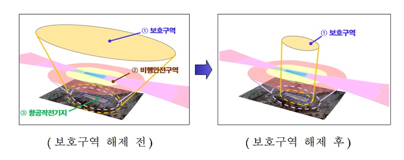 사진 왼쪽부터 보호구역 해제 전·후