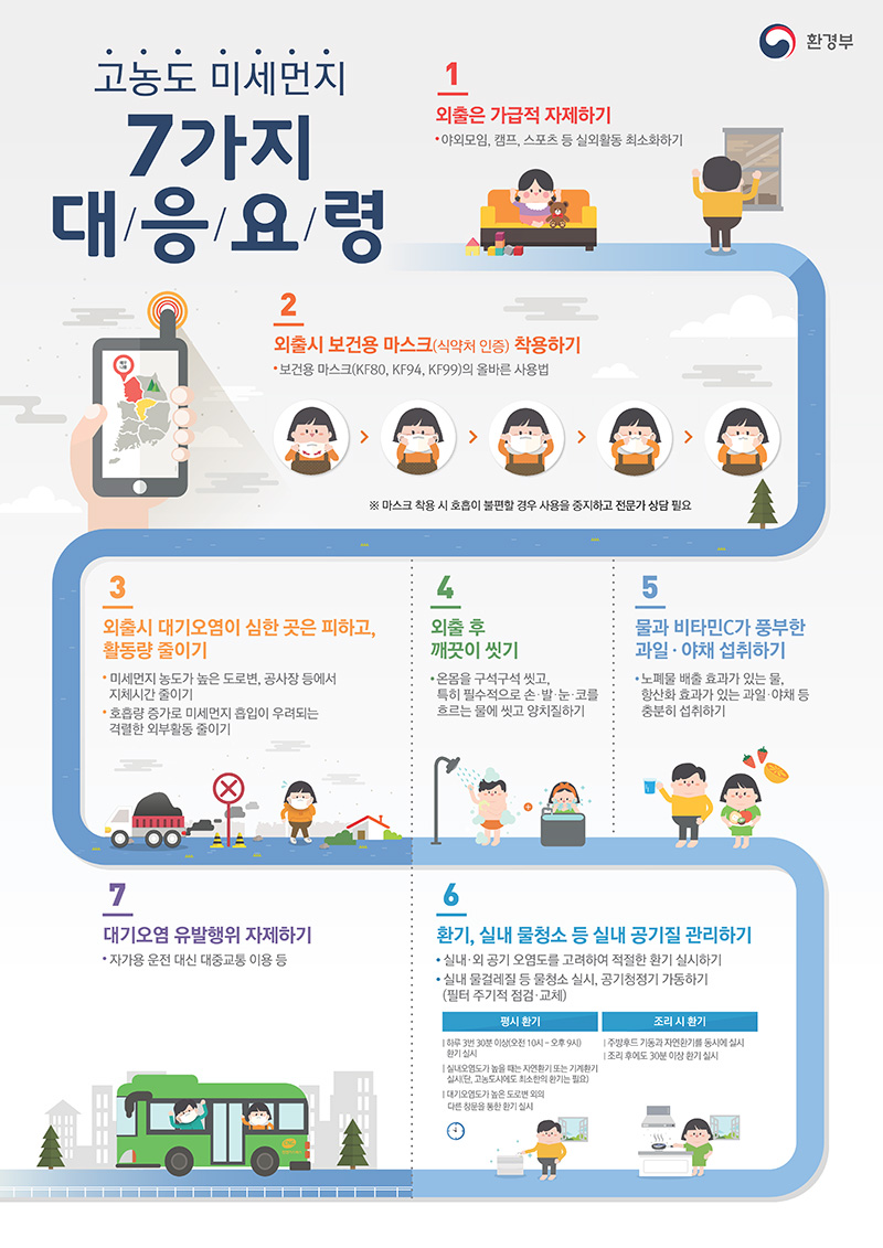 고농도 미세먼지 대응요령. (인포그래픽=환경부)