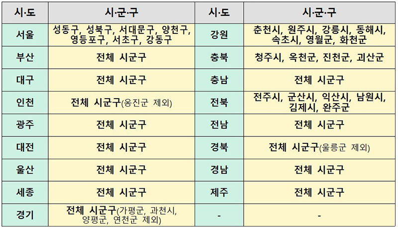 일상돌봄 서비스 제공지역 (자세한 내용은 본문에 설명 있음)