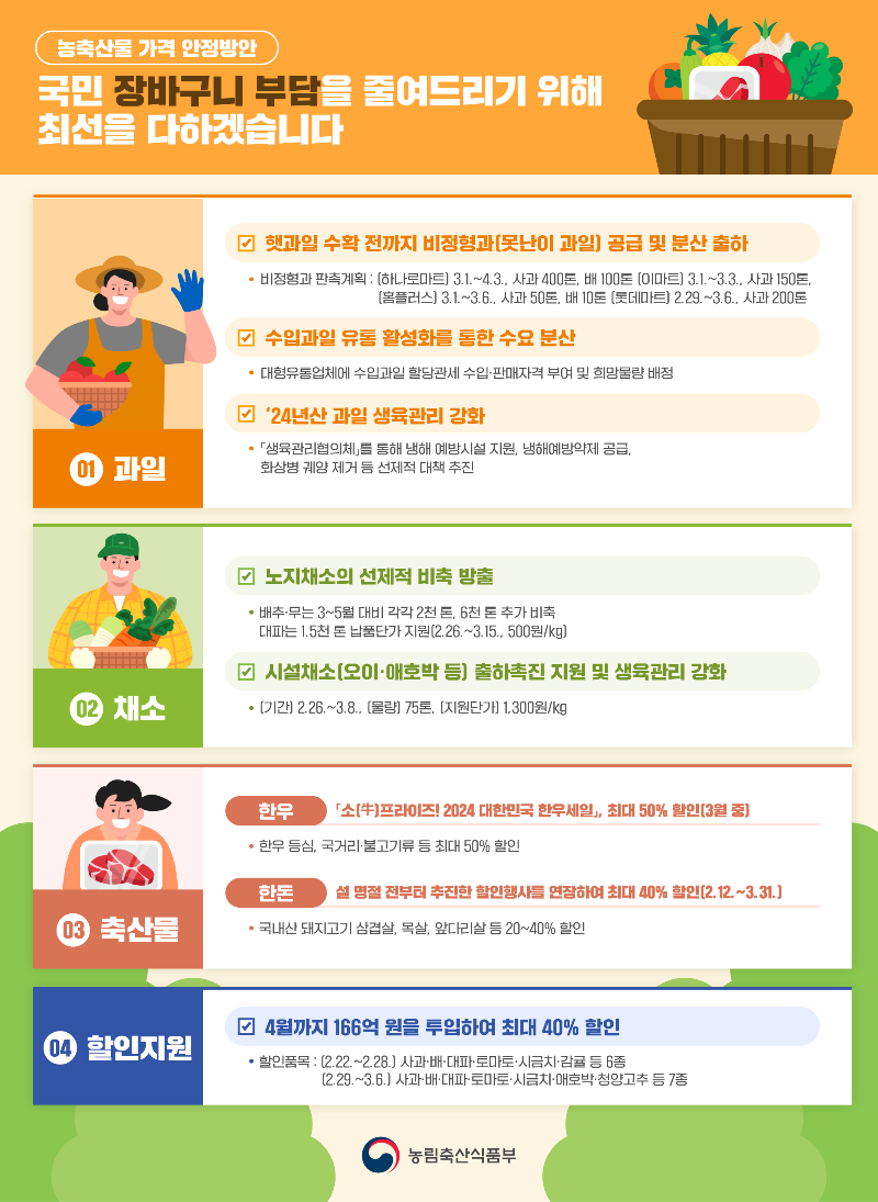 국민 장바구니 부담을 줄여드리기 위해 최선을 다하겠습니다 하단내용 참조
