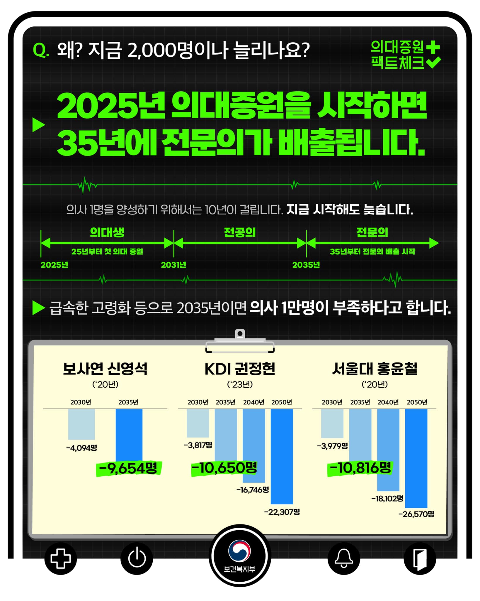 왜? 지금 2,000명이나 늘어나요?