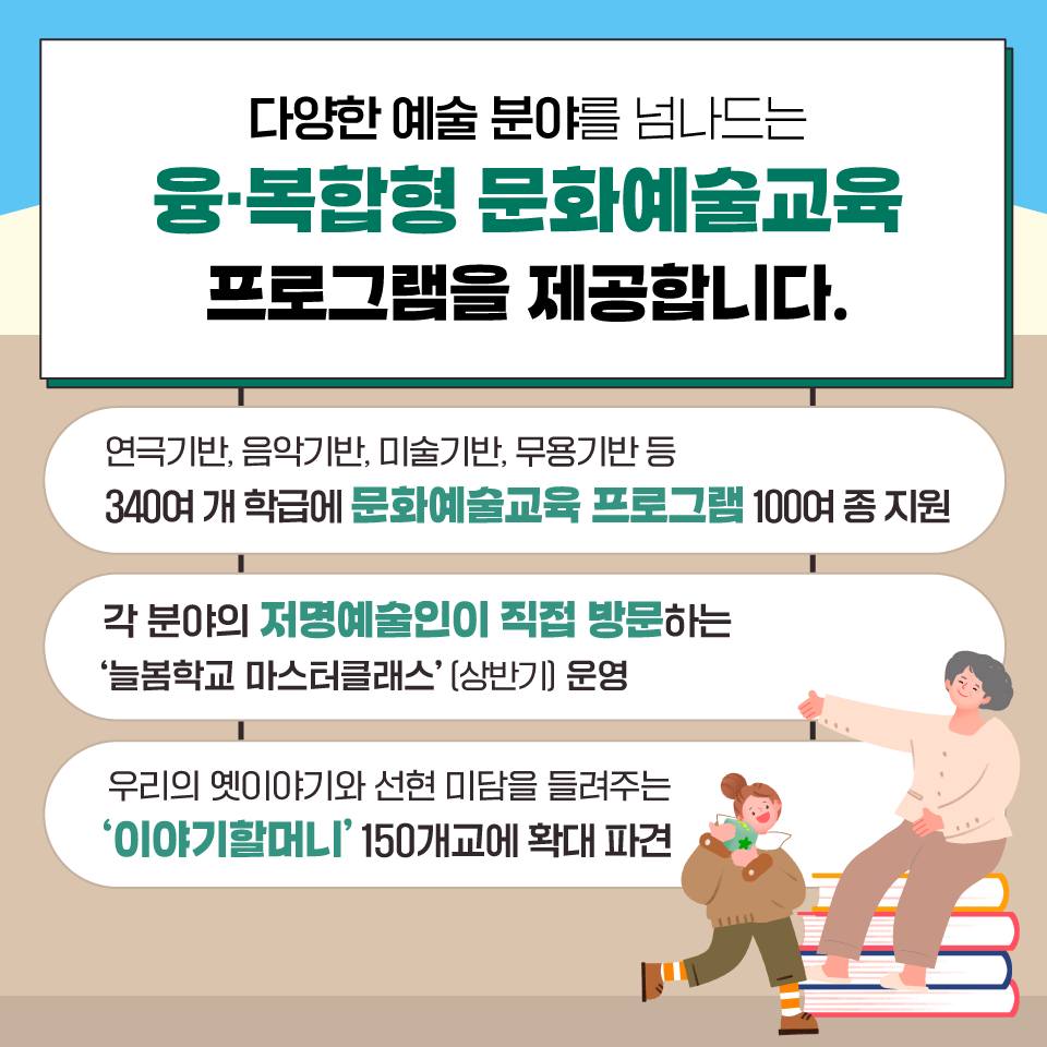 장미란차관에게 배우는 체육수업부터 저명예술인과 함께하는 예술수업까지