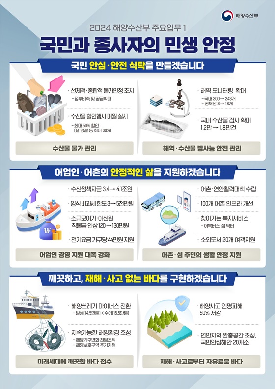 2024 해양수산부 주요업무 추진계획