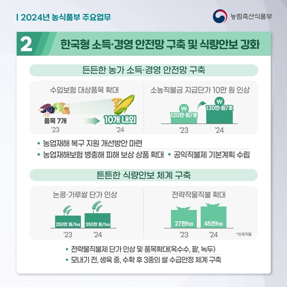 2024년 농림축산식품부 주요업무 추진계획