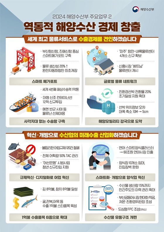 2024 해양수산부 주요업무 추진계획